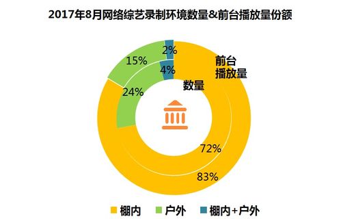 8月網(wǎng)綜月報(bào)丨 明日之子 流量一騎絕塵, 騰愛優(yōu) 三平臺(tái)火力全開