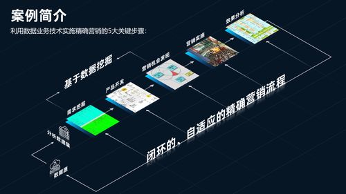 ppt圖片的5種處理技巧,最后一種方法,讓頁面很高級