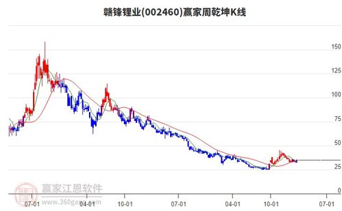 能源金屬板塊出現下挫 華友鈷業 騰遠鈷業跌超2
