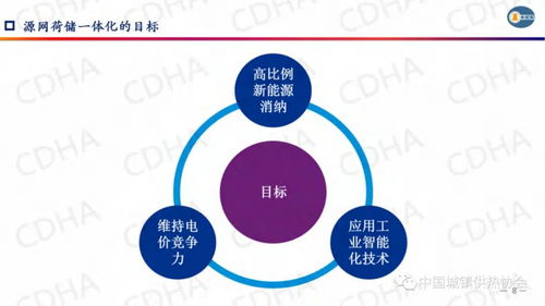 源網(wǎng)荷儲(chǔ)一體化的規(guī)劃創(chuàng)新要點(diǎn)