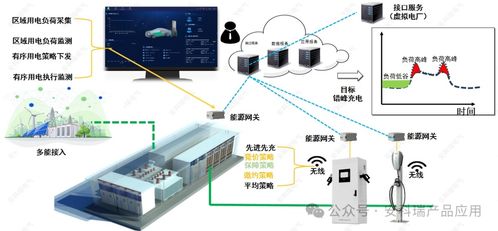 助力源網(wǎng)荷儲一體化虛擬電廠 安科瑞智慧光伏電站監(jiān)控平臺,讓光伏發(fā)電更高效更安全